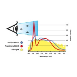 SLC One 360° SunLike LED-Einbauleuchte Weiß 930 -Bestes Beleuchtungs Geschäft 9044155 5