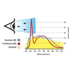 SLC One 360° SunLike LED-Einbauleuchte Alu 930 -Bestes Beleuchtungs Geschäft 9044158 6